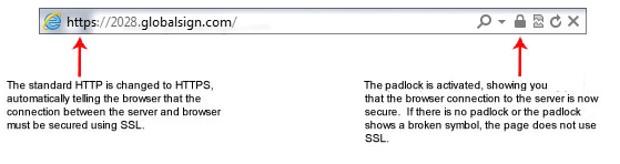 ssl-standard-org-bar-example.png